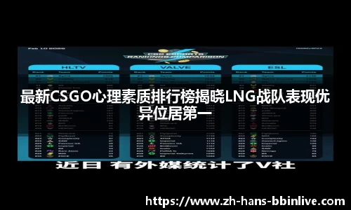 最新CSGO心理素质排行榜揭晓LNG战队表现优异位居第一